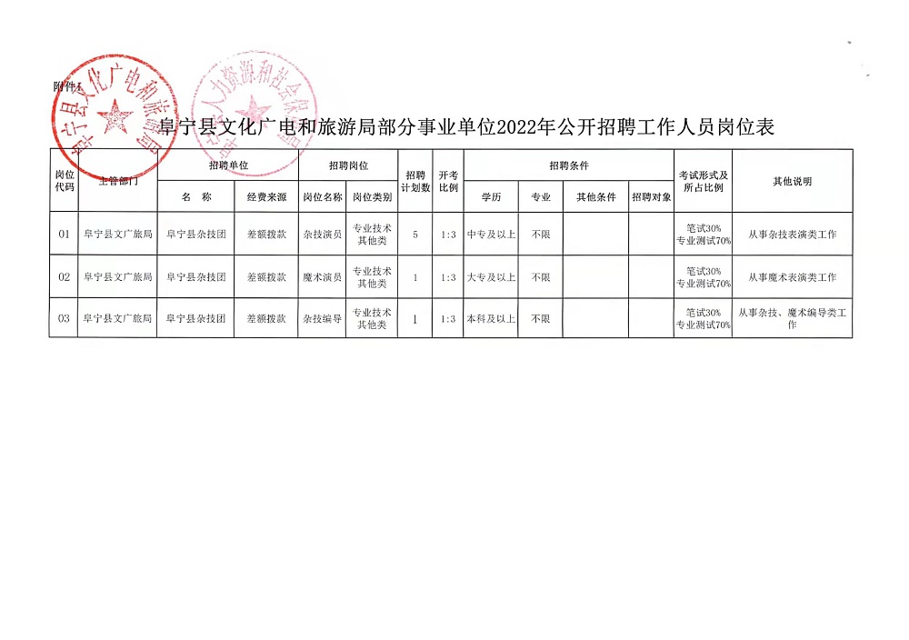 老边区文化局最新招聘信息概览