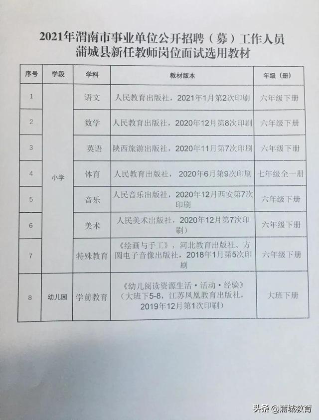 渭南最新招聘信息概览