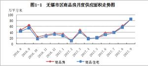 无锡房价走势揭秘，最新消息、市场趋势与未来展望