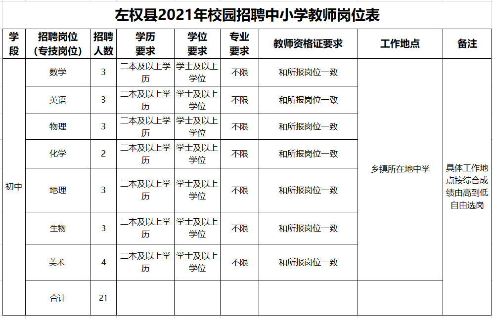 左权县科技局招聘信息发布与职业机会深度探讨