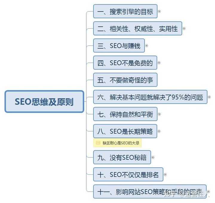 SEO快速排名秘籍，最新合法优化技巧与风险规避指南