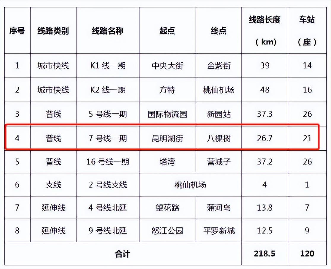 沈阳地铁8号线最新线路图全面解析