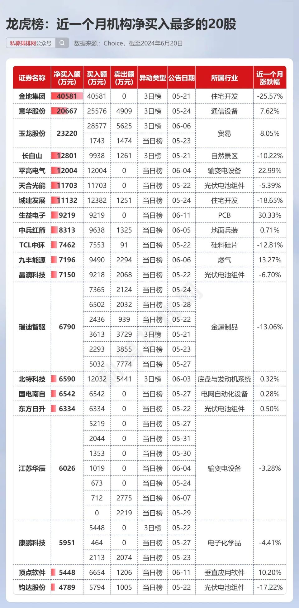 金果林房产证最新动态解析