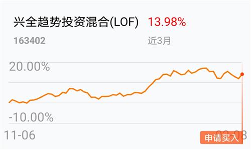 全面解读，今日最新净值公布下的163402基金净值查询分析