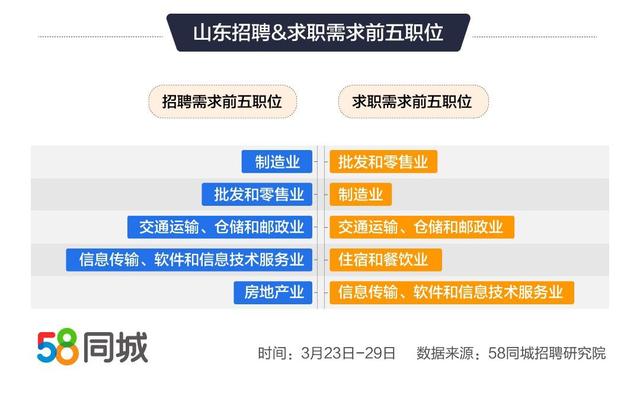 聚焦最新招聘动态，探索58招聘信息新机遇