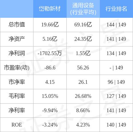 岱勒新材最新消息全面解读