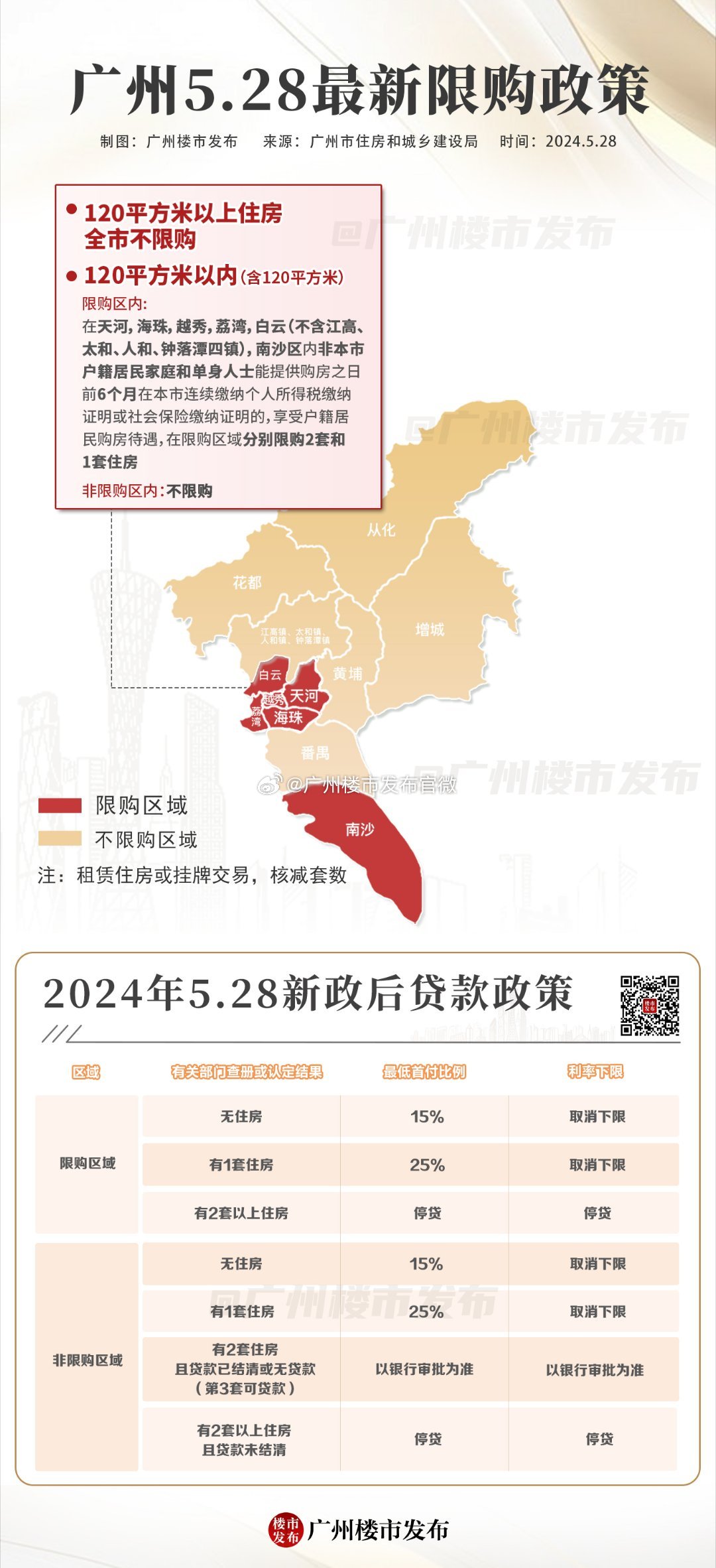 广州购房最新政策全面解析