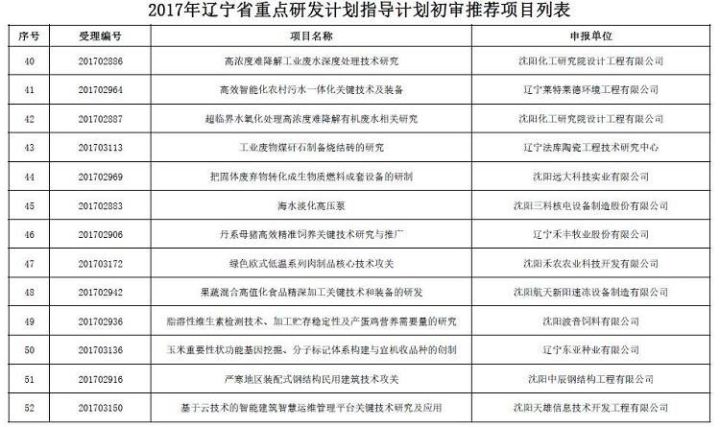 海州区科技局规划打造科技创新高地，引领区域高质量发展新篇章