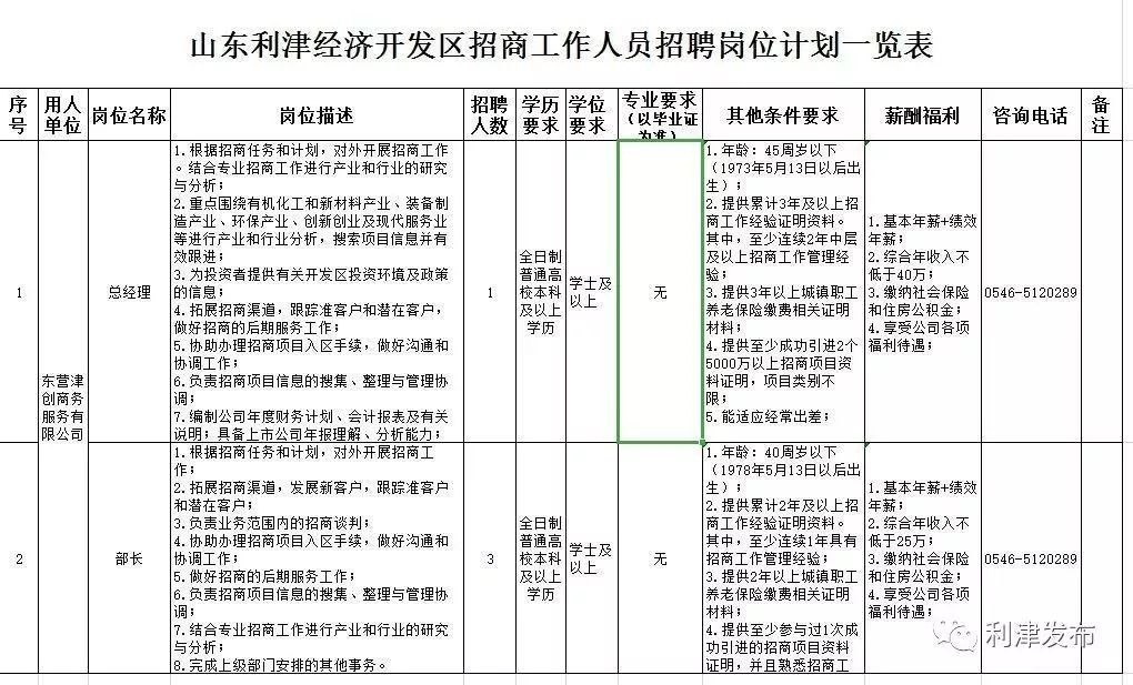 利津吧最新招聘资讯，探寻职业发展热门机会