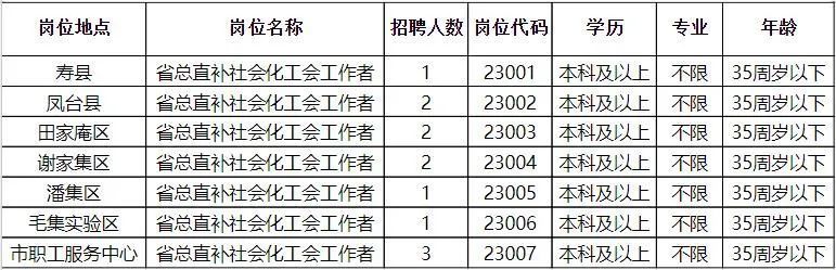 吉首最新招聘信息总览