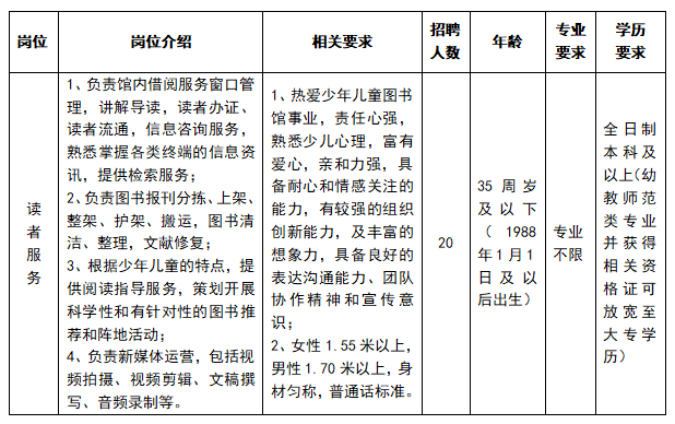 汾阳市图书馆最新招聘启事概览