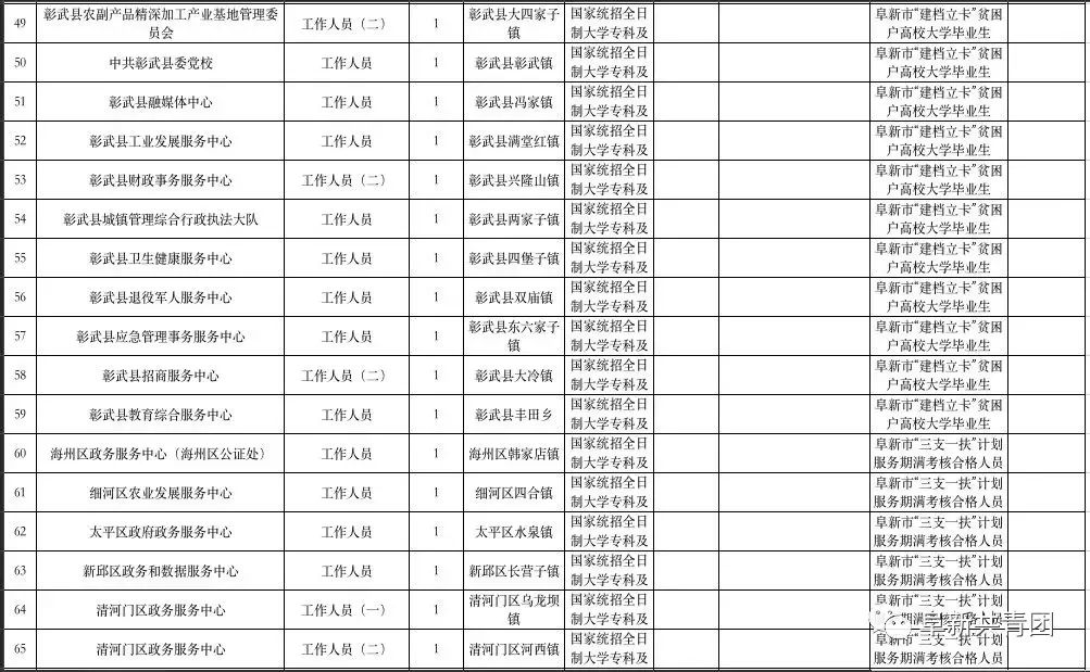 阜新招聘网最新招聘动态深度解读与解析