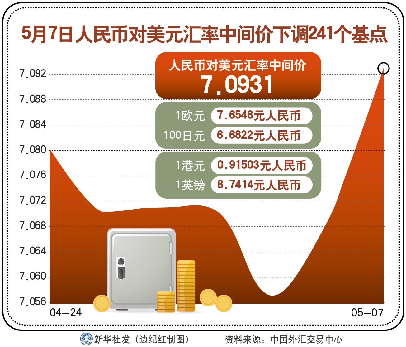 人民币汇率最新动态解读与趋势分析