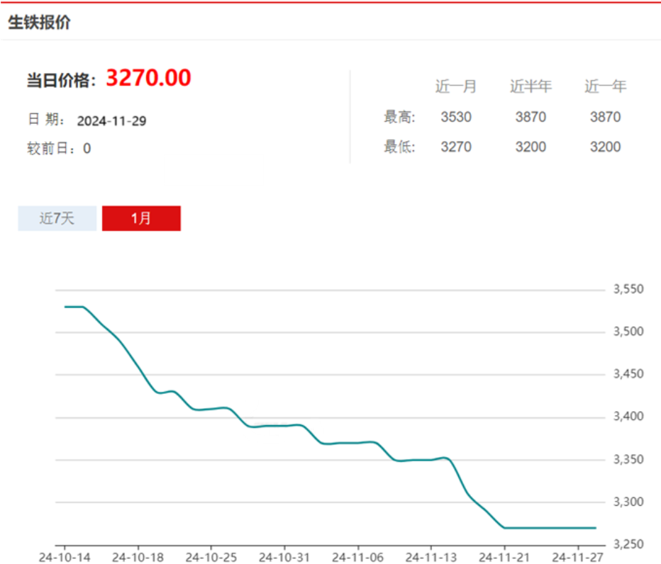 最新铁价动态解析与趋势展望