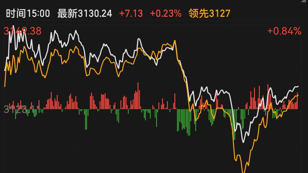 最新大盘指数分析与展望，趋势解读及未来预测