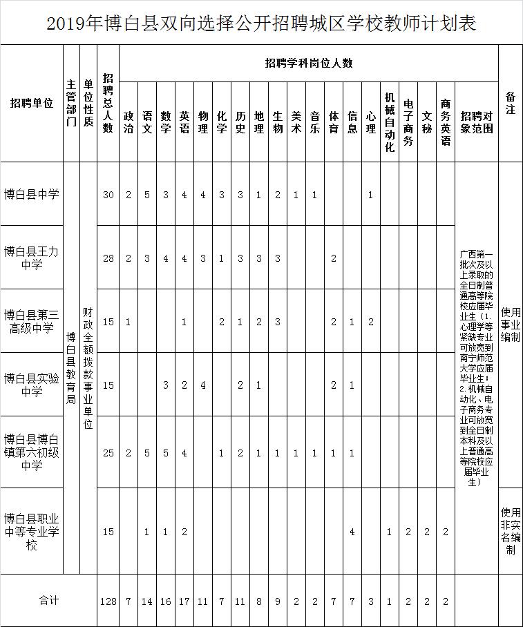 博白最新招聘动态与就业市场深度剖析