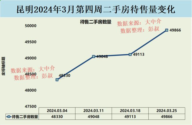 昆明房价最新走势解析