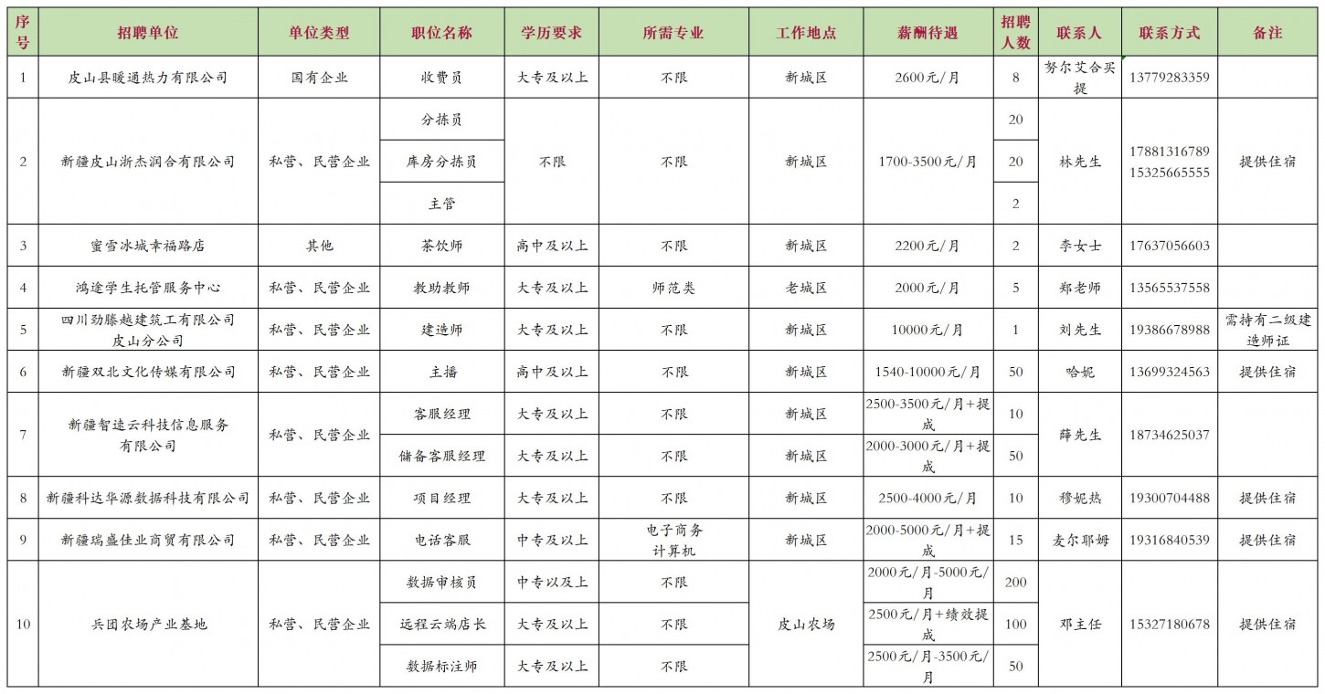 和田县文化局最新招聘信息概览与动态更新