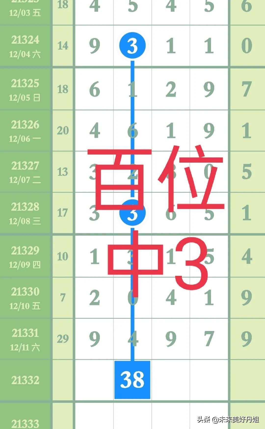 排列五最新开奖结果解析，数据探索与策略分析