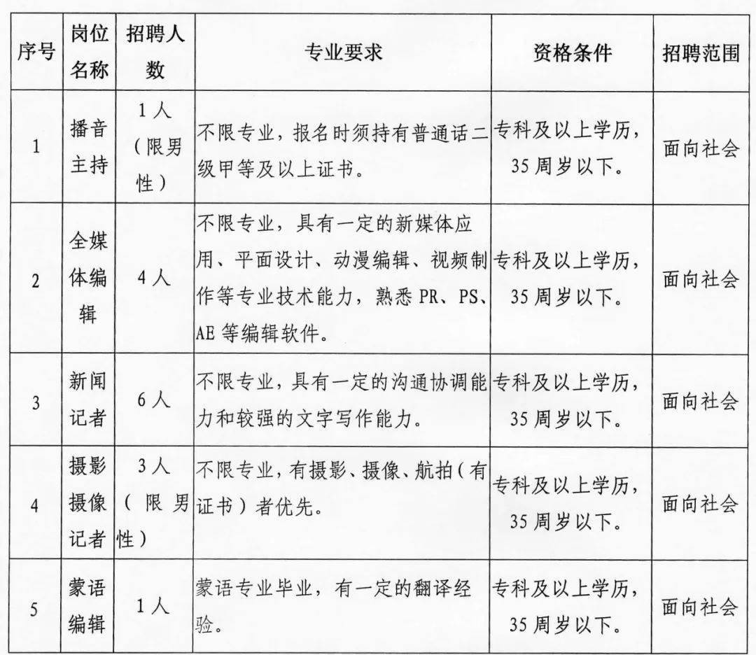 镇赉县图书馆招聘启事，最新职位概览