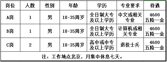 衡水最新招聘信息汇总