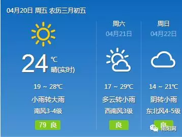 南阳最新天气预报概览