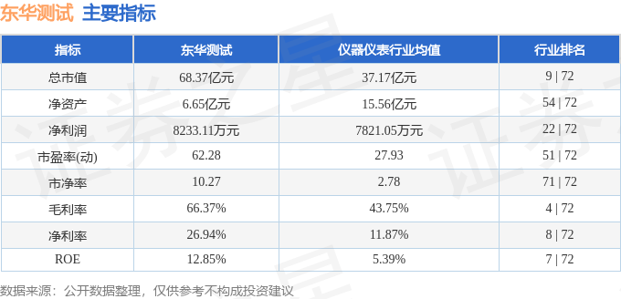 东华测试引领行业前沿，持续推动技术进步最新消息揭秘