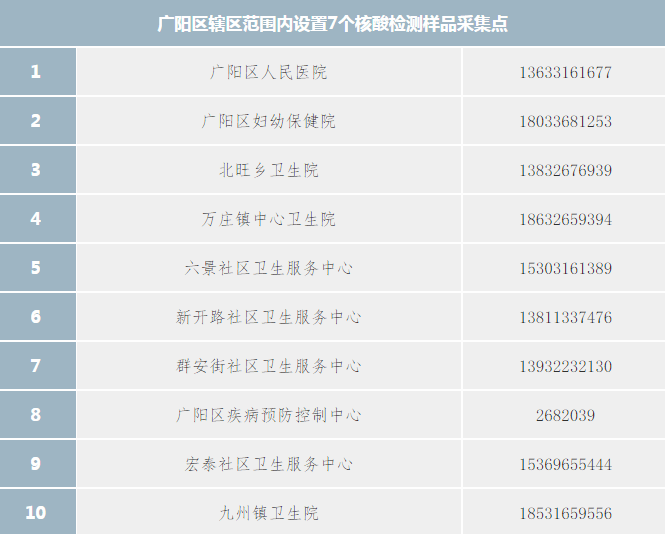 廊坊今日疫情最新消息更新