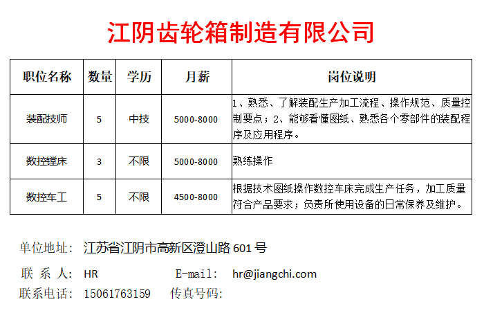 江阴最新招聘信息总览