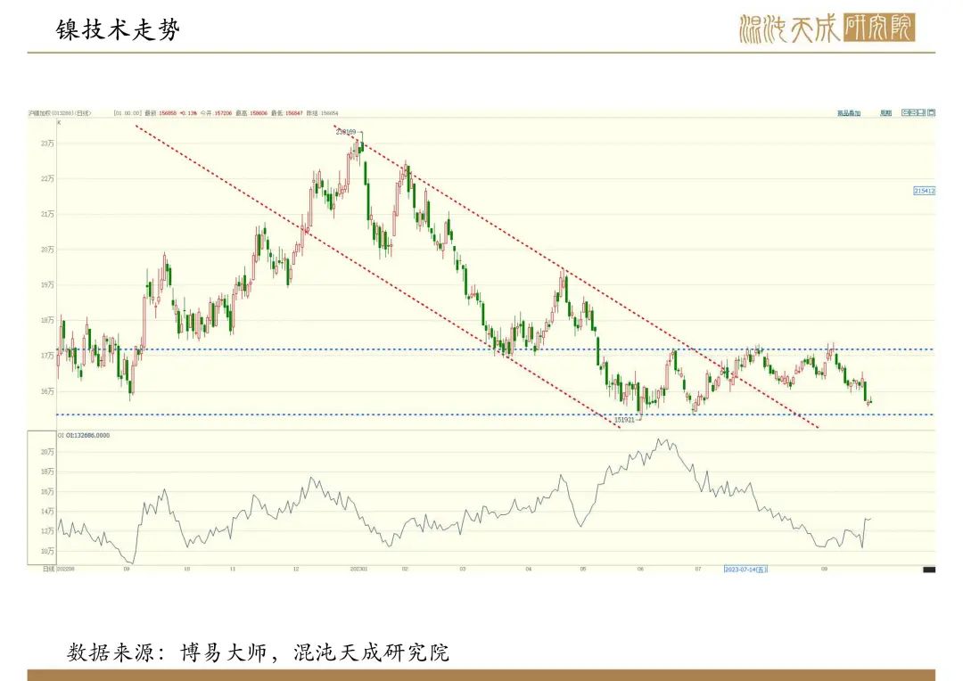 国际铜价最新行情解析