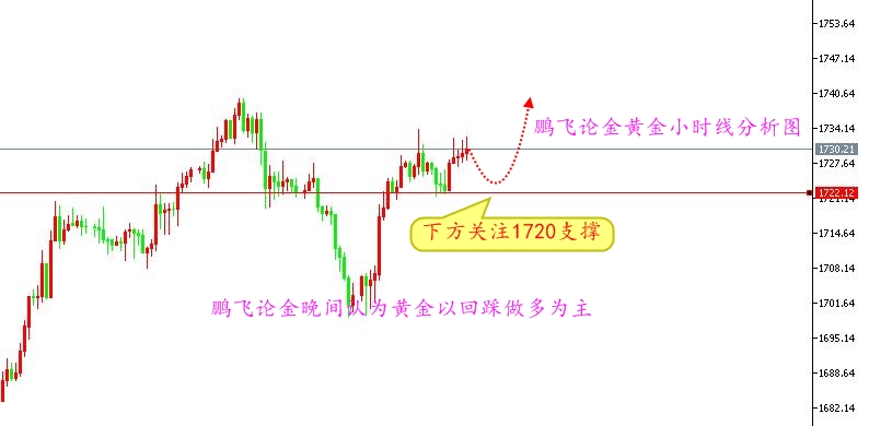 最新黄金价格走势分析