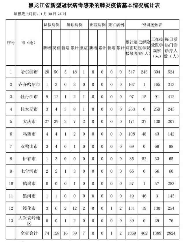 黑龙江疫情最新动态，坚定信心，共克时艰