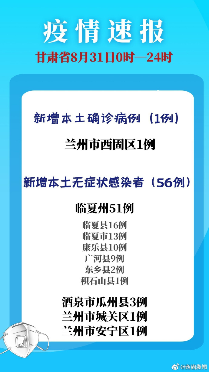 甘肃省最新疫情概况及其社会影响分析