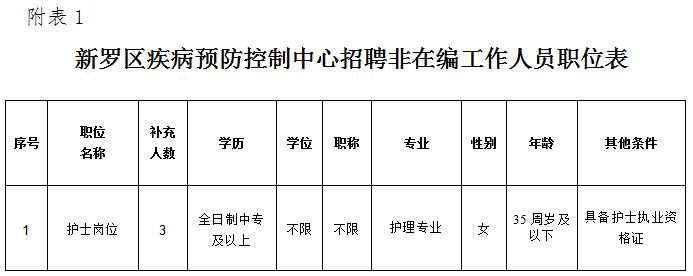 保康县防疫检疫站最新招聘信息全面解析