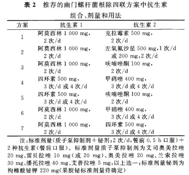 四联疗法用量详解，针对最新指南下的药物用量与调整策略（2022版）