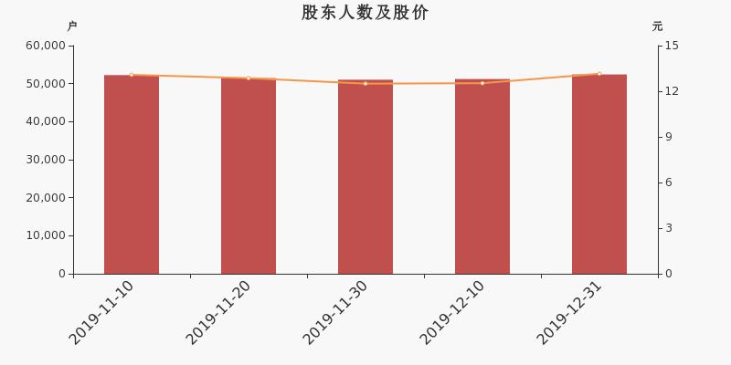 双鹭药业最新动态，引领行业变革，共筑健康未来