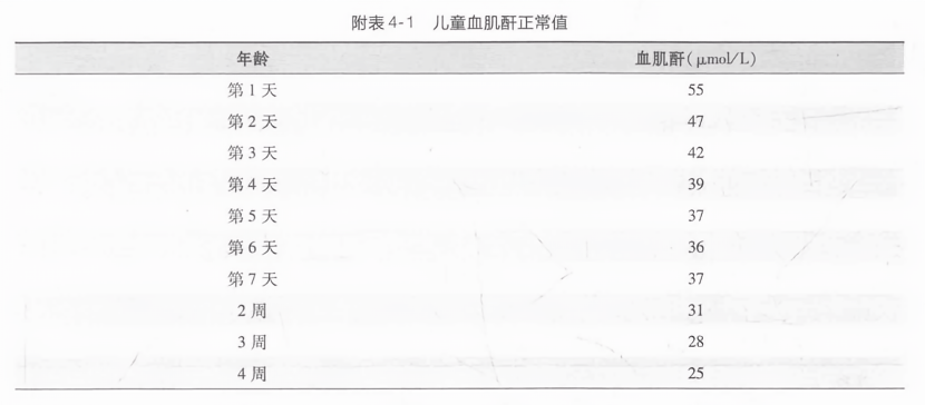 血肌酐正常值最新标准详解及关注要点