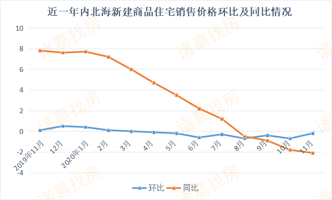 北海最新房价动态及市场趋势解析，购房指南与策略