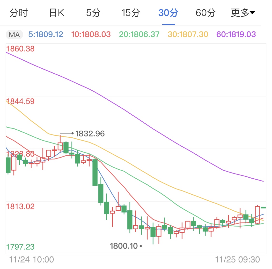 国际金价最新动态，市场走势分析与预测报告