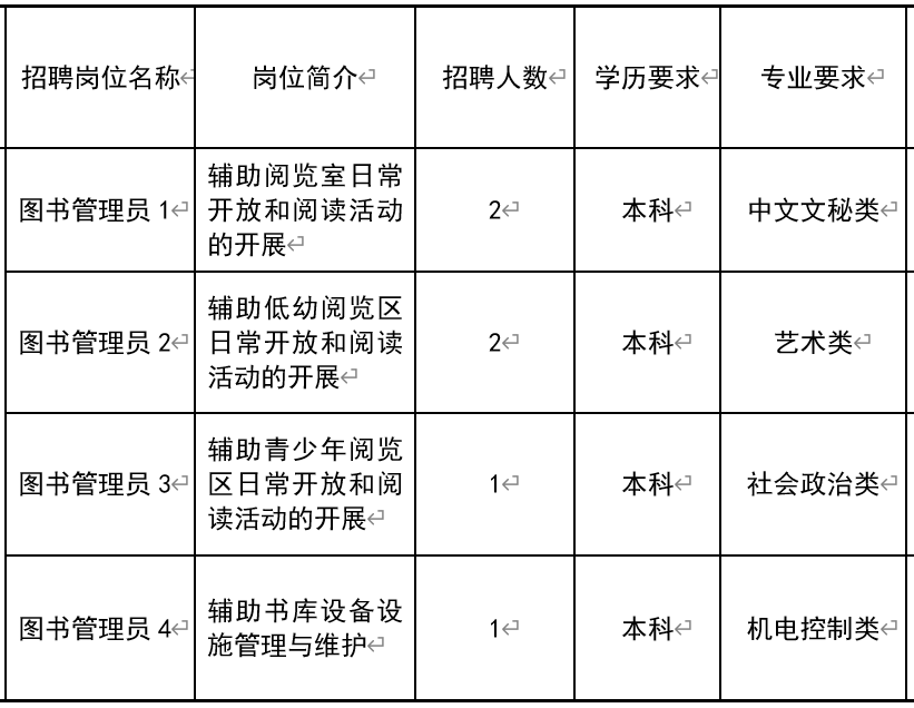 辉南县图书馆招聘启事