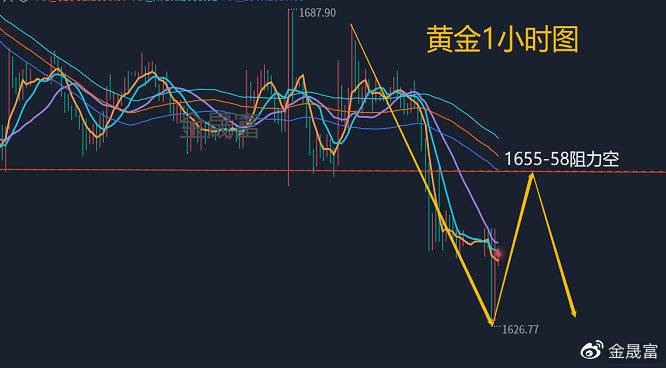 今日黄金走势最新动态及市场分析与展望