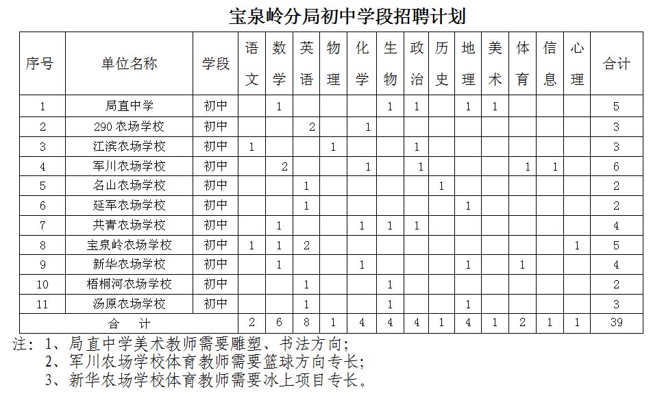 宝泉岭最新招聘信息及其社会影响分析