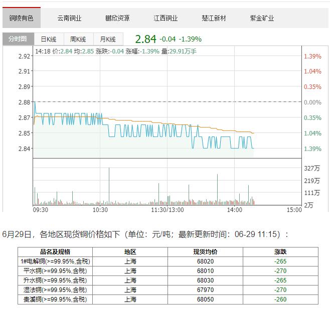 铜价走势分析，最新价格、市场动态、影响因素与未来展望