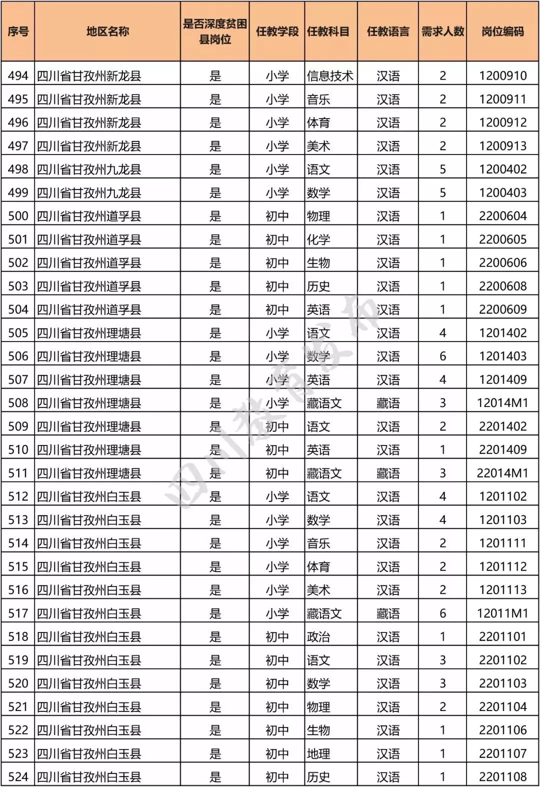 峨眉最新招聘信息详解