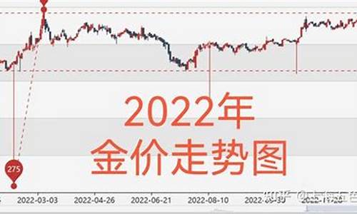 国际金价最新实时行情分析，趋势与展望