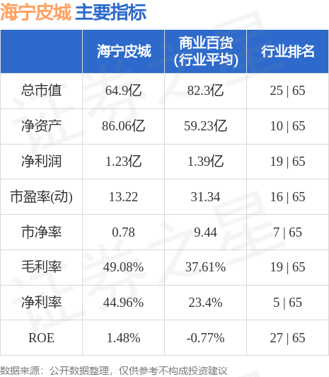 海宁皮城引领时尚潮流，创新发展再提速最新消息