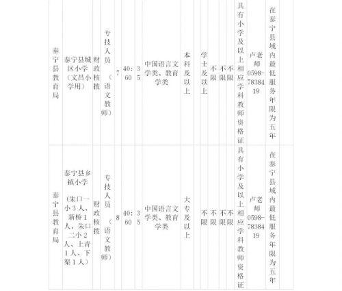 三明市最新招聘动态与人才需求解析报告