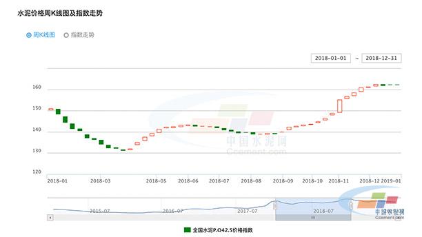 最新水泥价格走势图与影响因素深度解析