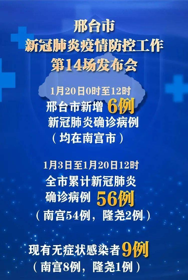 邢台最新疫情动态及防控措施更新报告