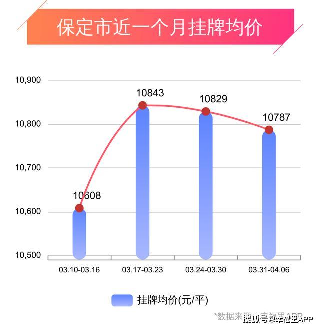 安新房价动态，最新消息、市场走势与影响因素深度解析